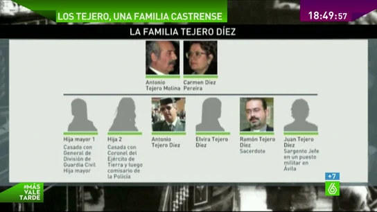Radriografía de la famillia Tejero Díez Radriografía de la famillia Tejero Díez